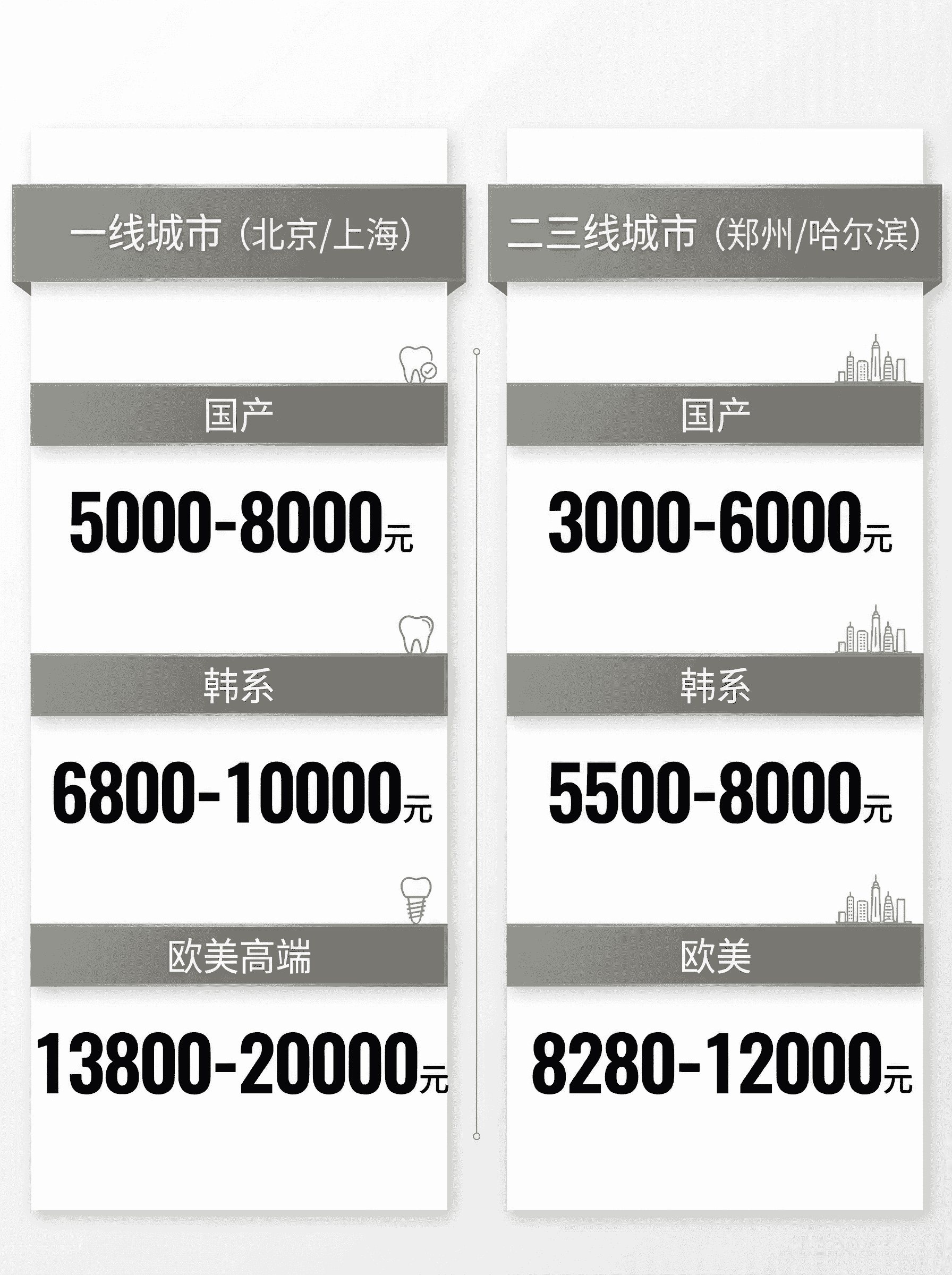 2026种植牙价格差这么多？速看！案例图片 3