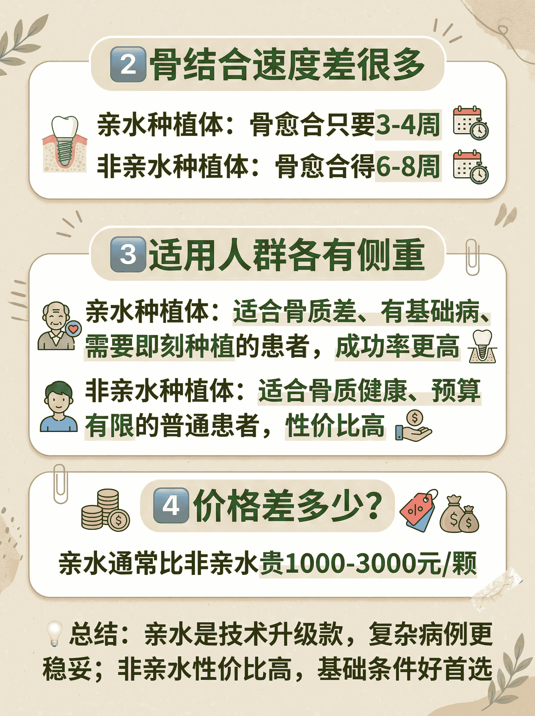 亲水种植体为什么比非亲水贵一倍？案例图片 2