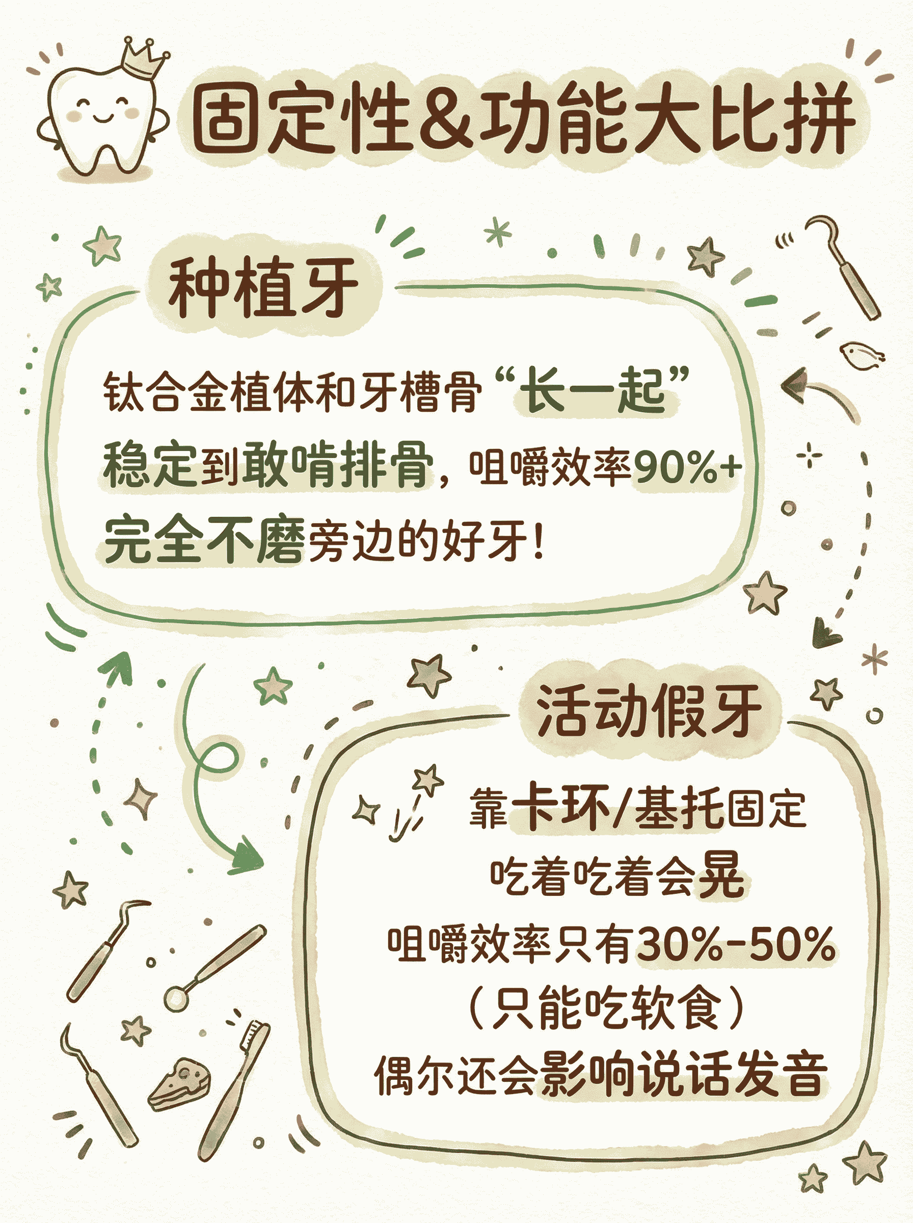 缺牙修复怎么选？看完这篇不纠结！案例图片 4
