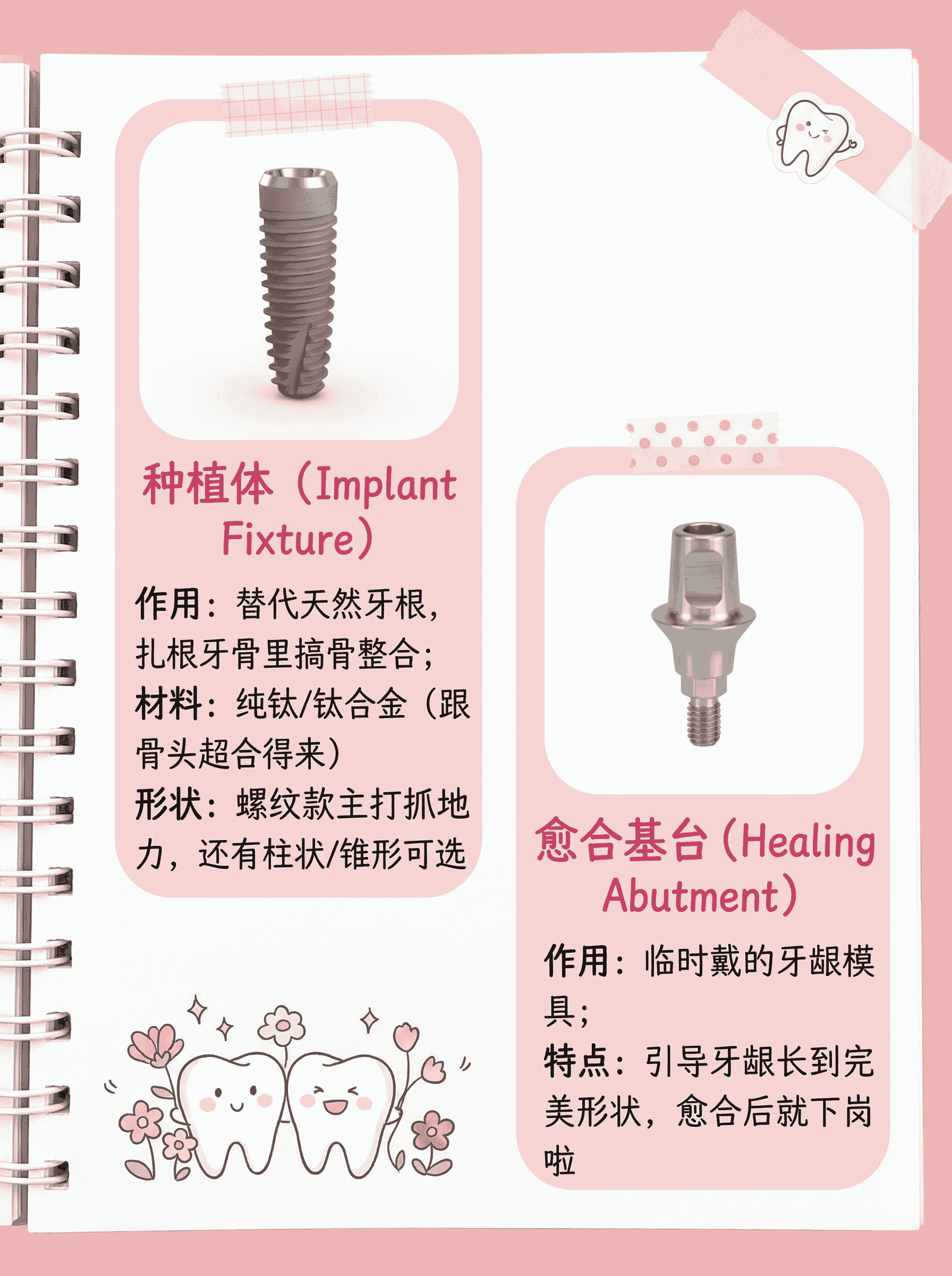 关于种植牙过程中，需要用到哪些材料零件？案例图片 6