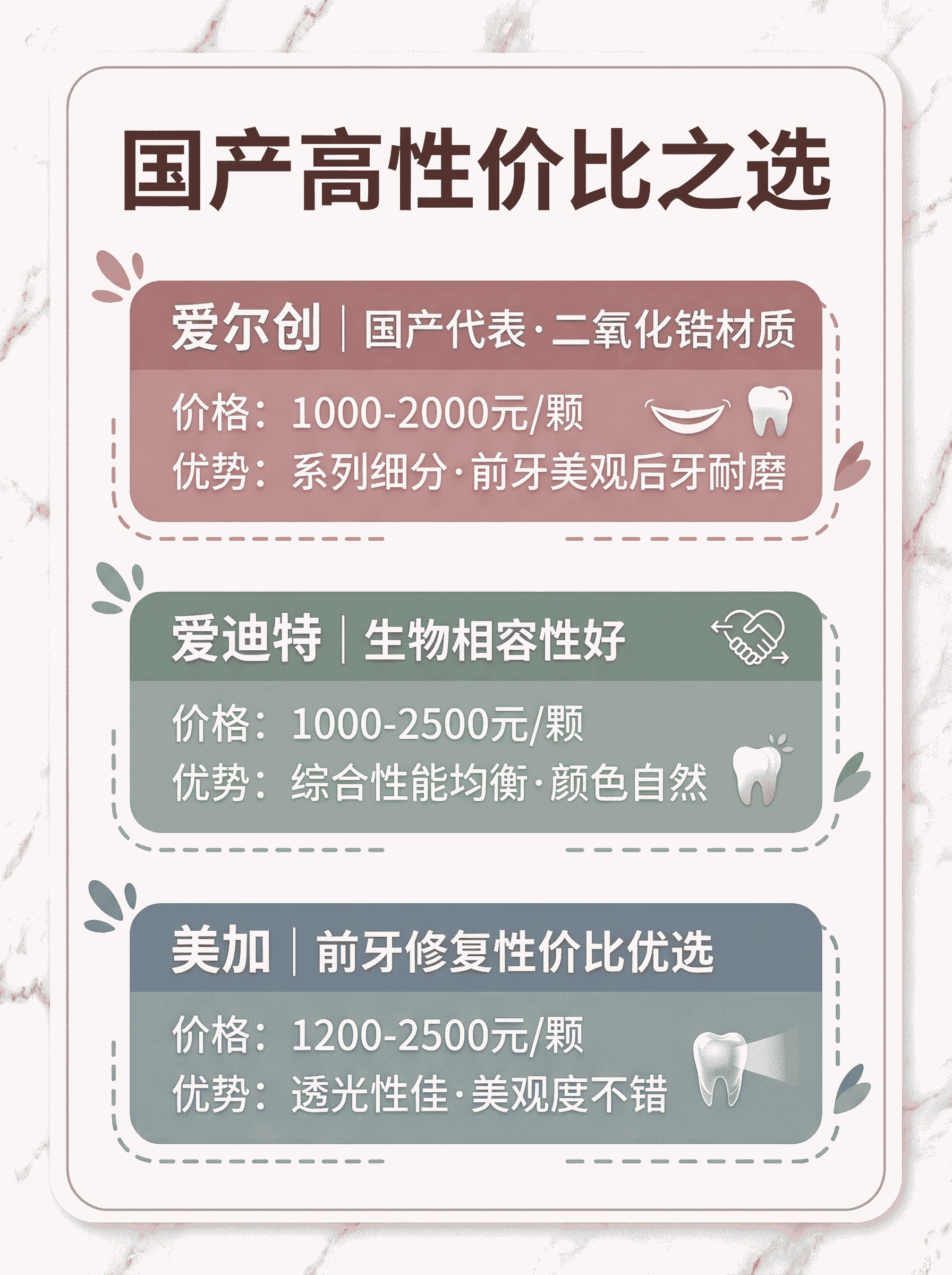 全瓷牙冠怎么选？热门品牌攻略来了案例图片 2