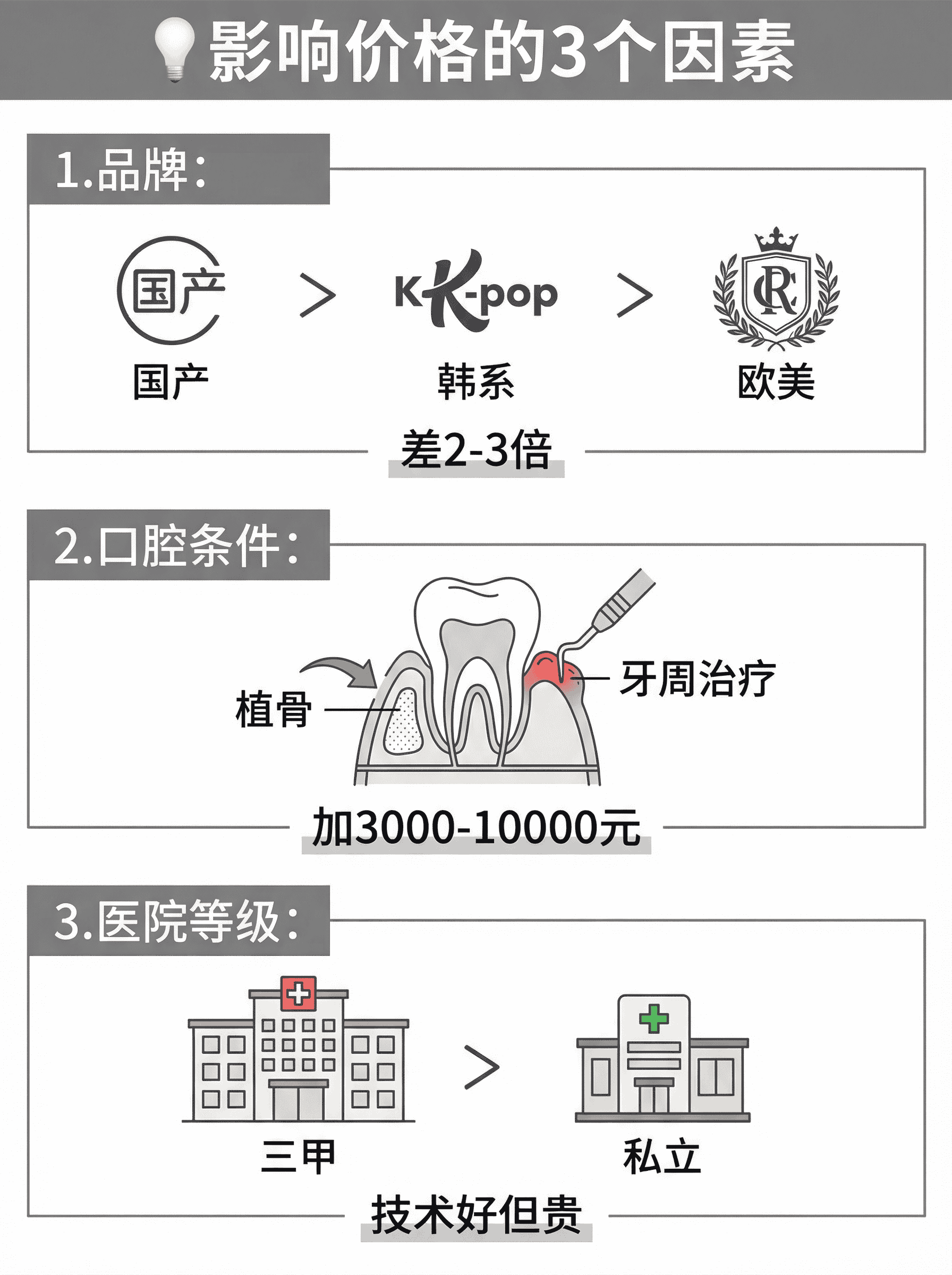 2026种植牙价格差这么多？速看！案例图片 2
