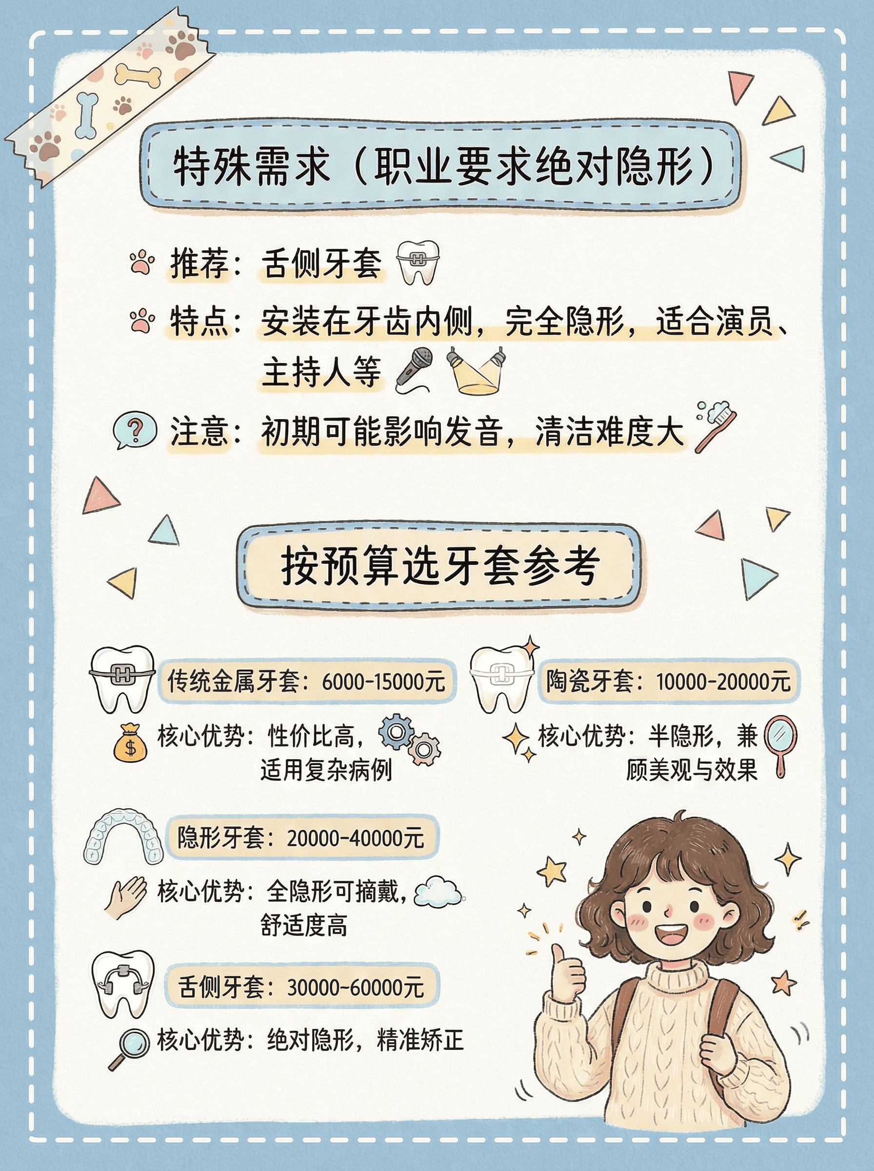 牙套怎么选？牙齿+预算双匹配案例图片 3