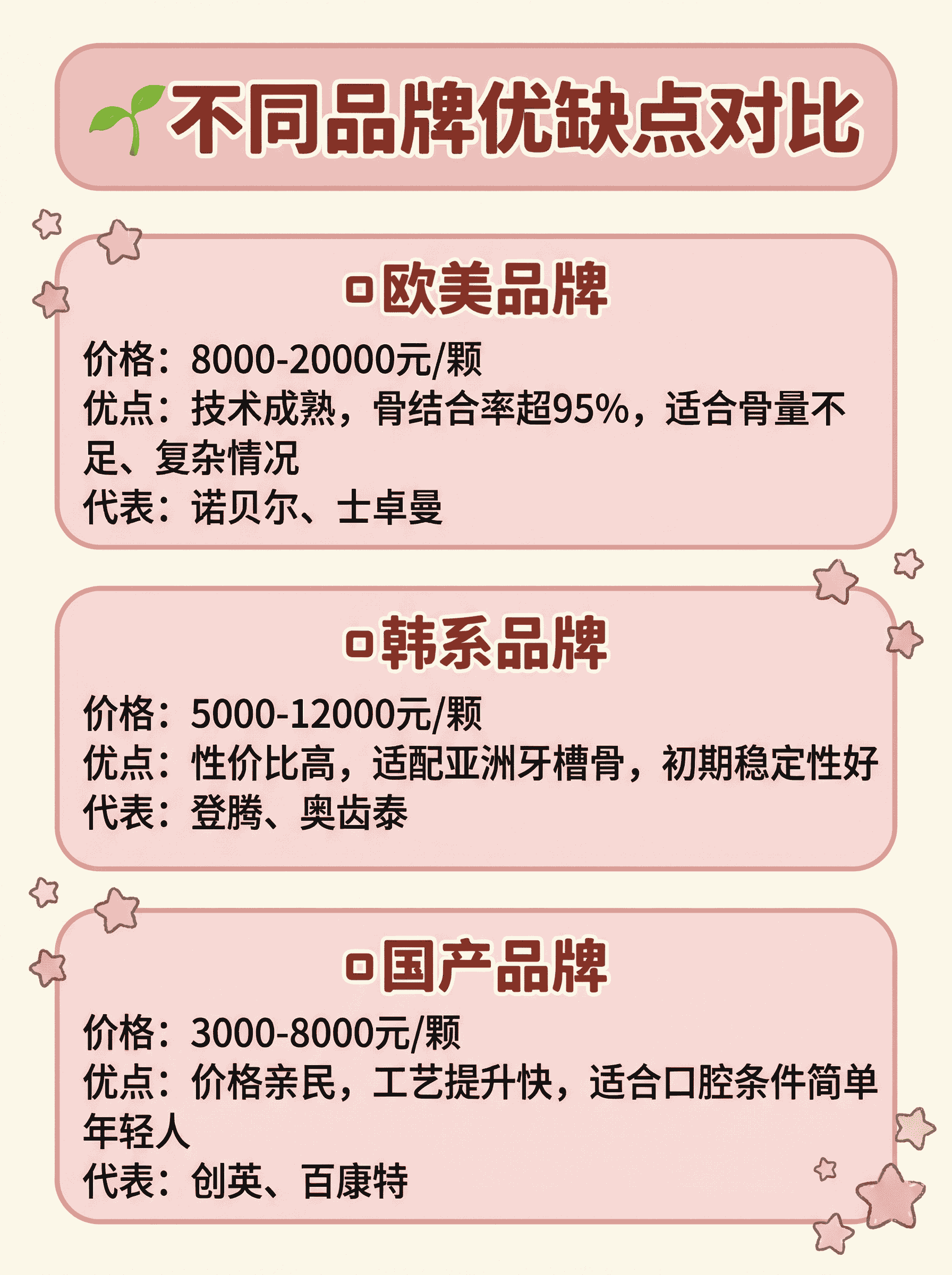 单颗缺牙选哪种种植牙齿？案例图片 3