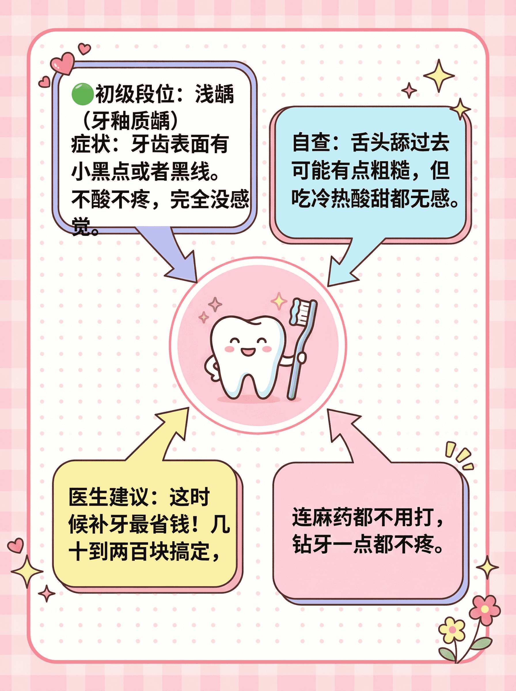 牙洞自查表！牙齿烂到哪层？省钱指南案例图片 3