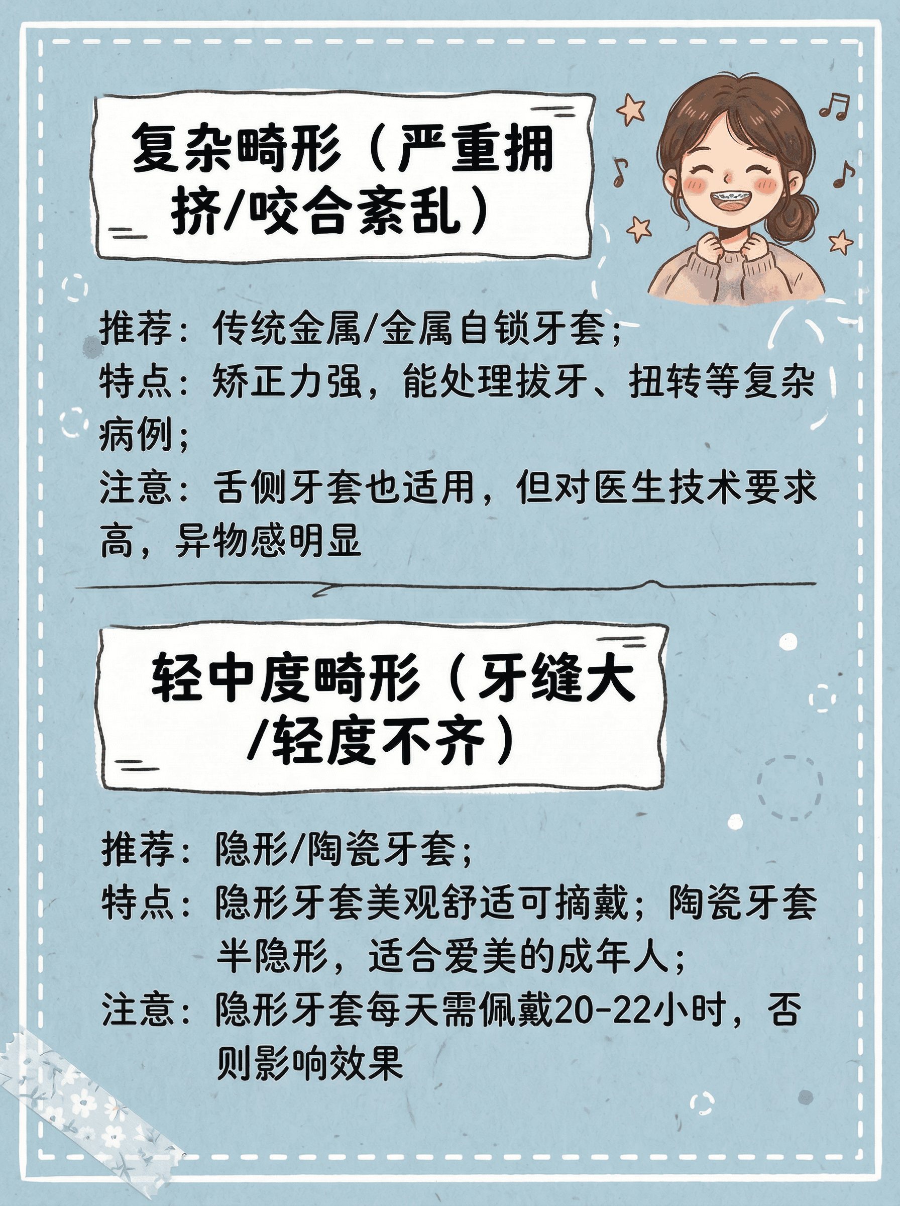 牙套怎么选？牙齿+预算双匹配案例图片 2