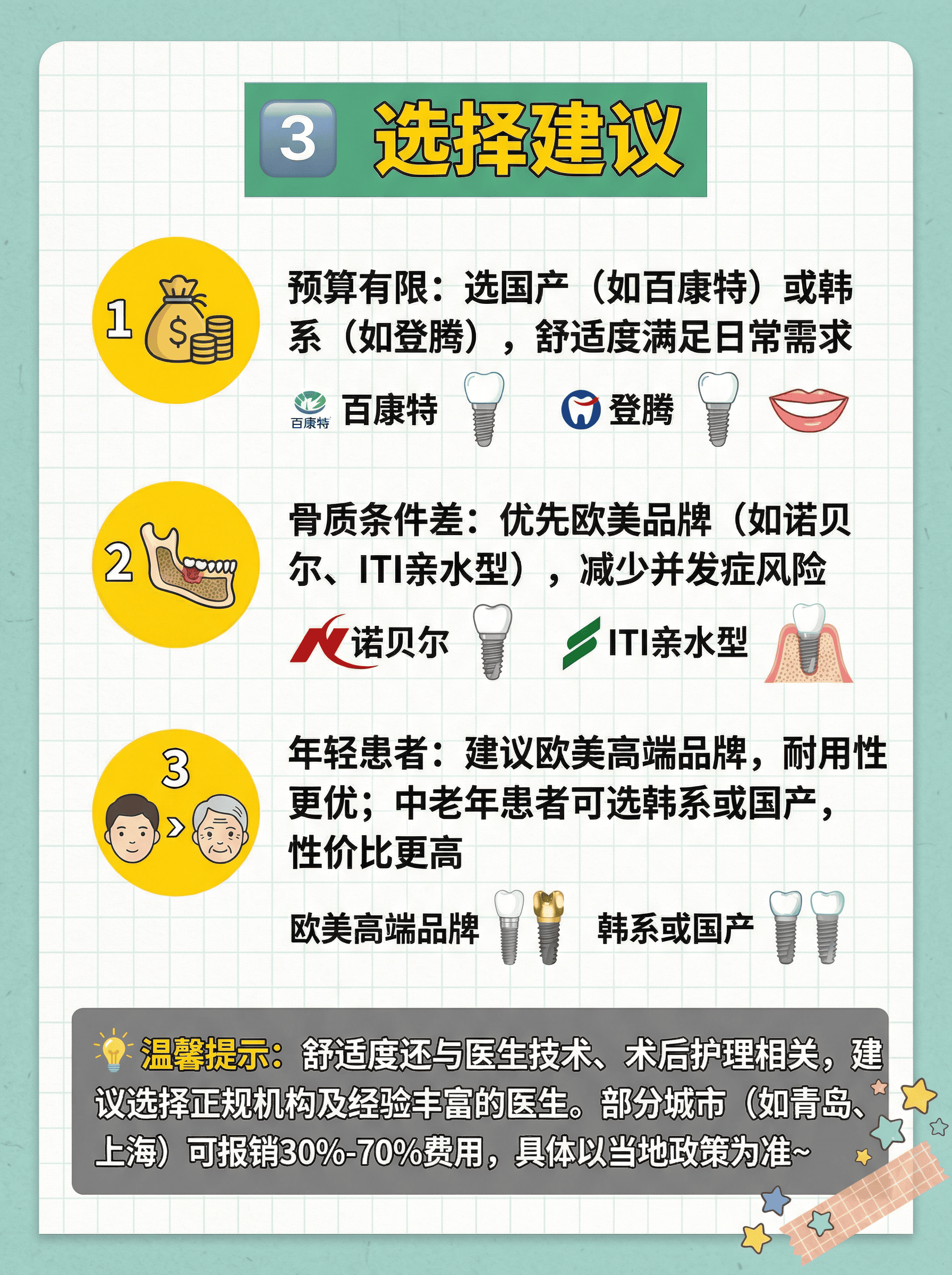 种植牙怎么选？价格+舒适度全对比！案例图片 4