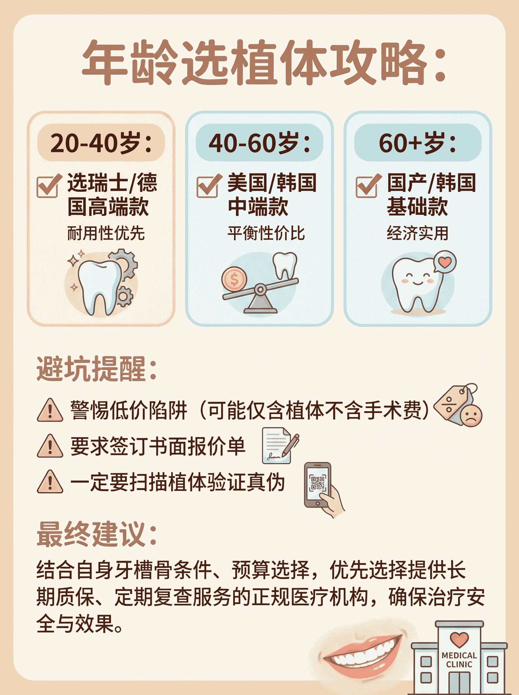 种植牙和传统假牙怎么选？退休牙医告诉你们案例图片 3