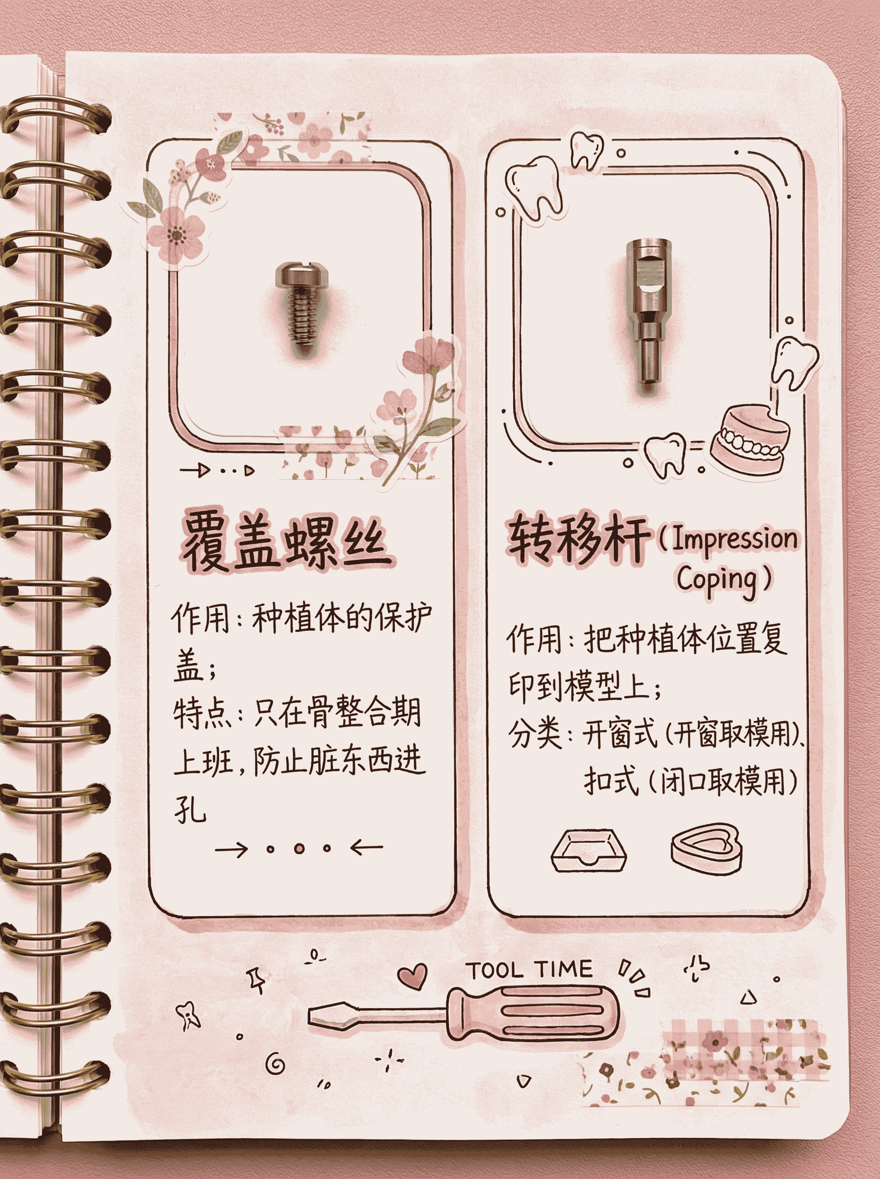 种植牙零件大揭秘｜7大核心部件全解析案例图片 4