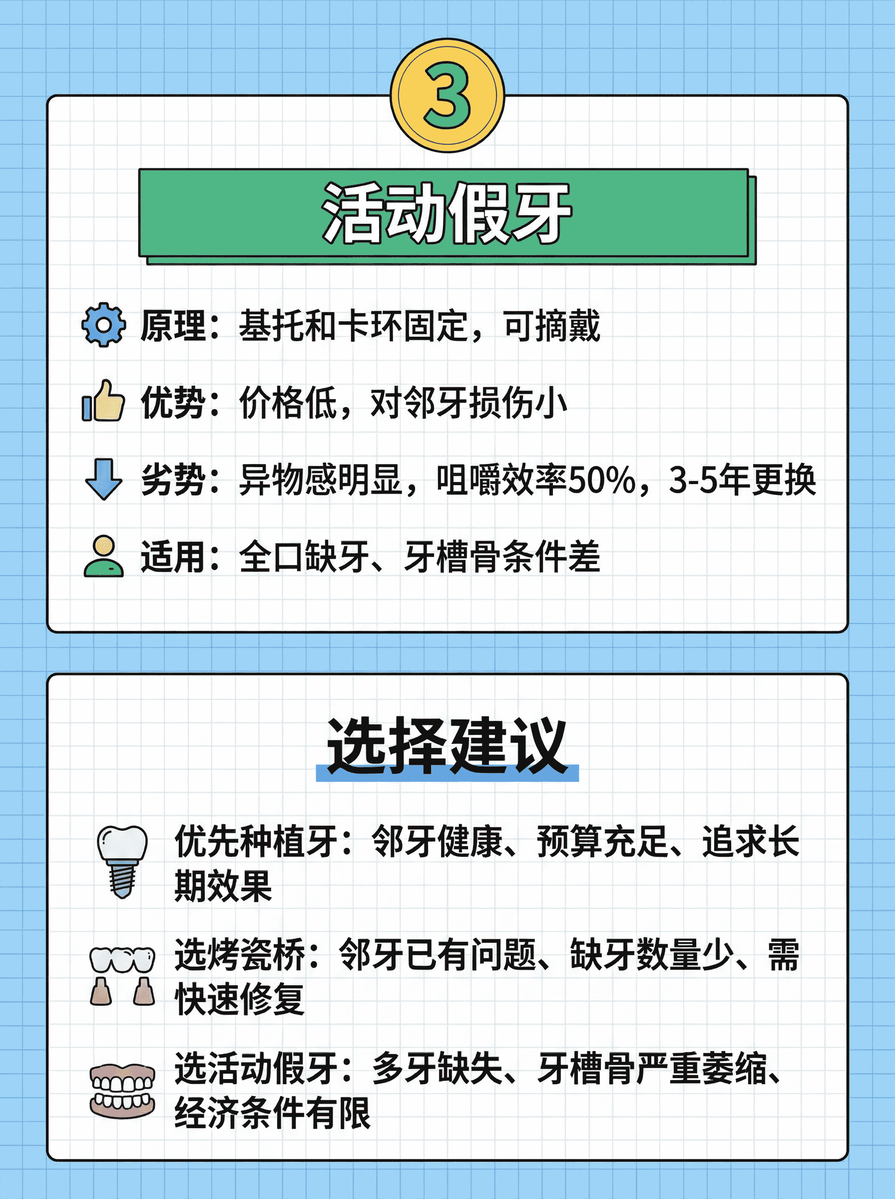 缺牙修复怎么选？3种方案对比！案例图片 3