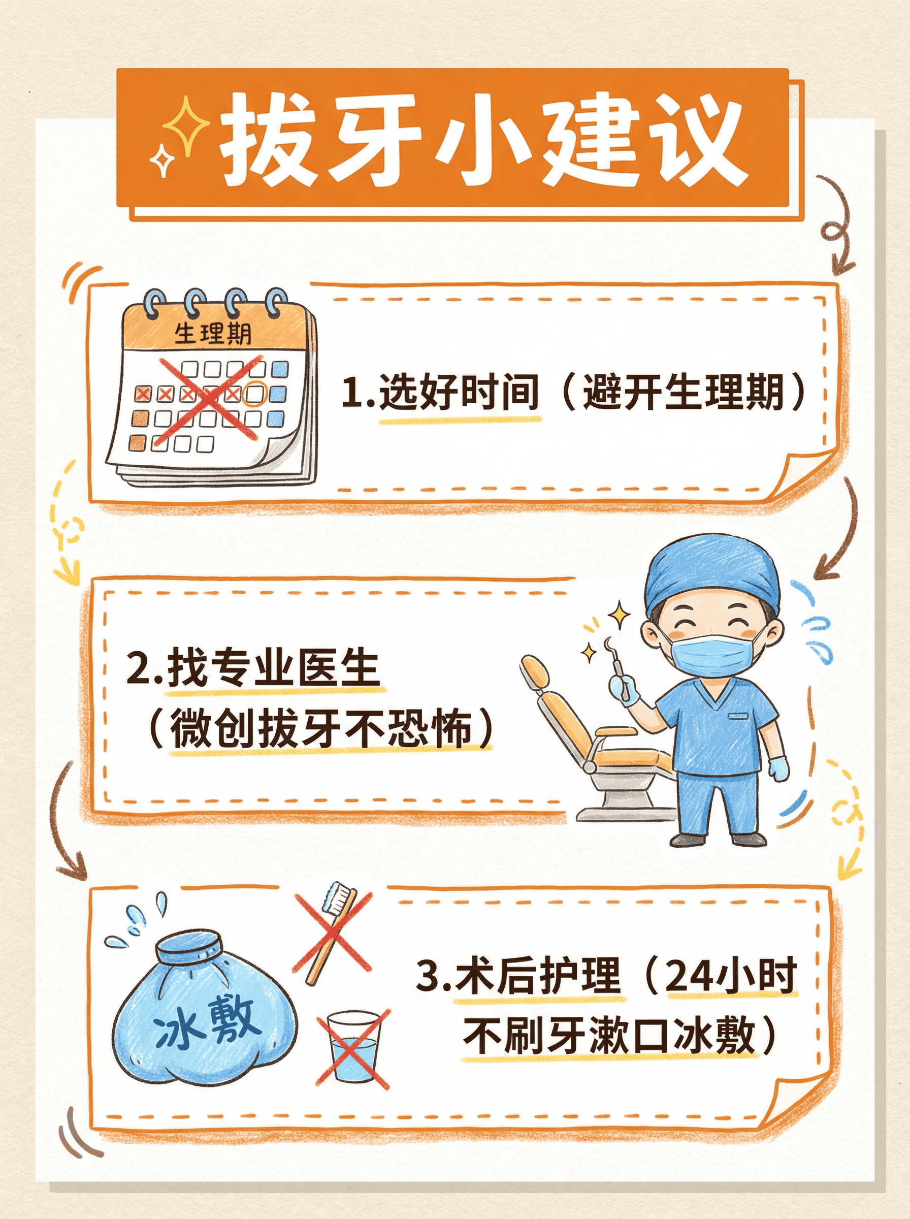 智齿到底拔不拔？一文说清！案例图片 6