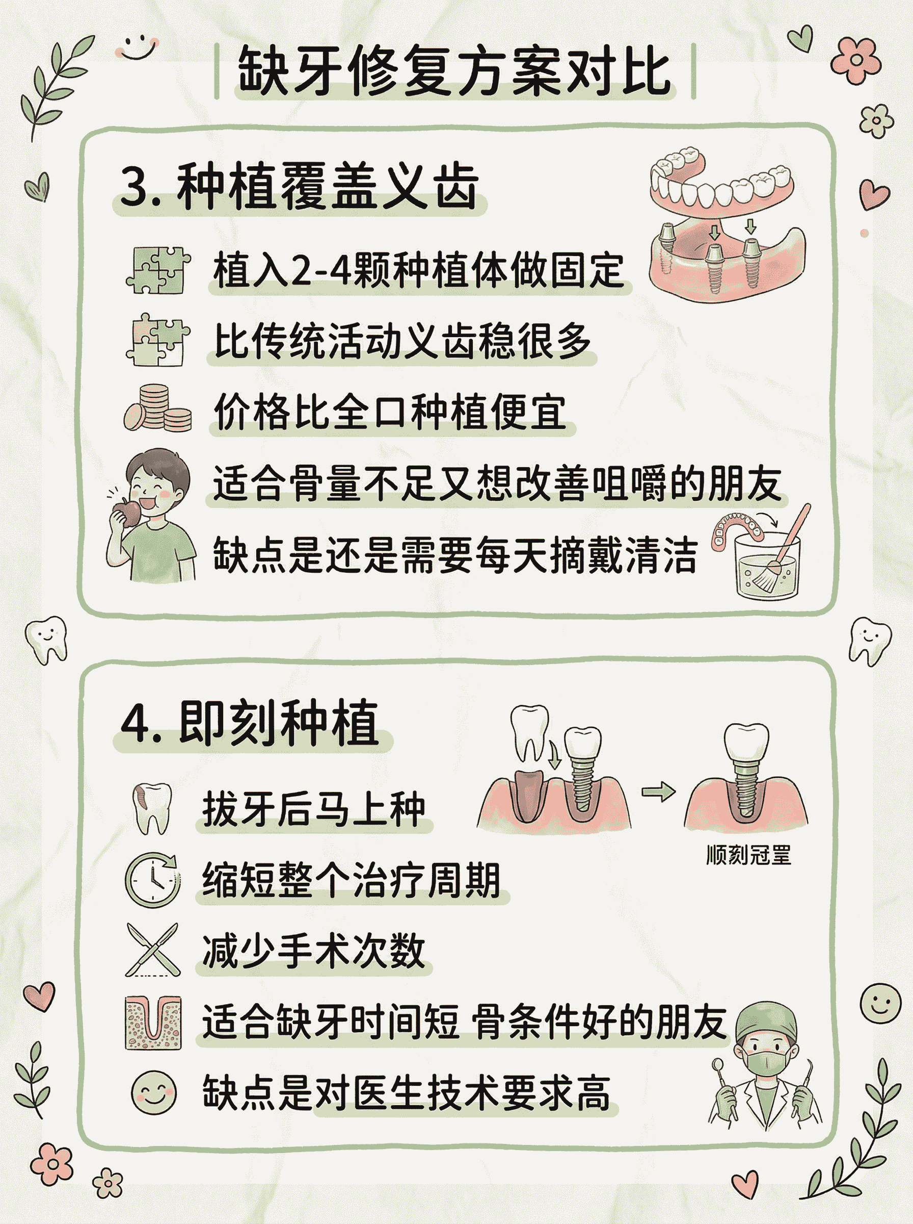 全口无牙别慌，这几种种植方案帮你重拾咀嚼功能😁案例图片 3