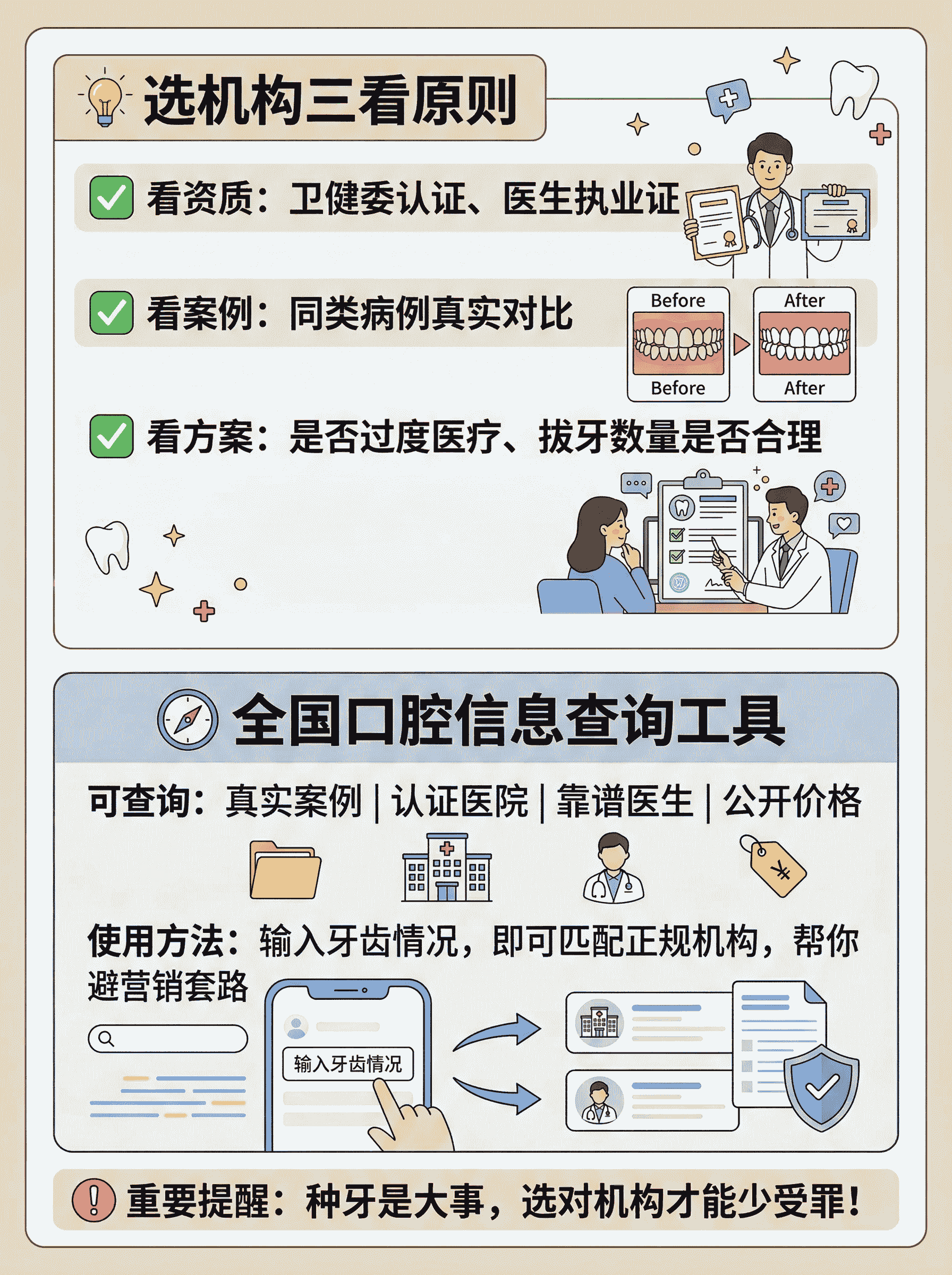 种牙避坑！选对机构是关键🏥案例图片 2