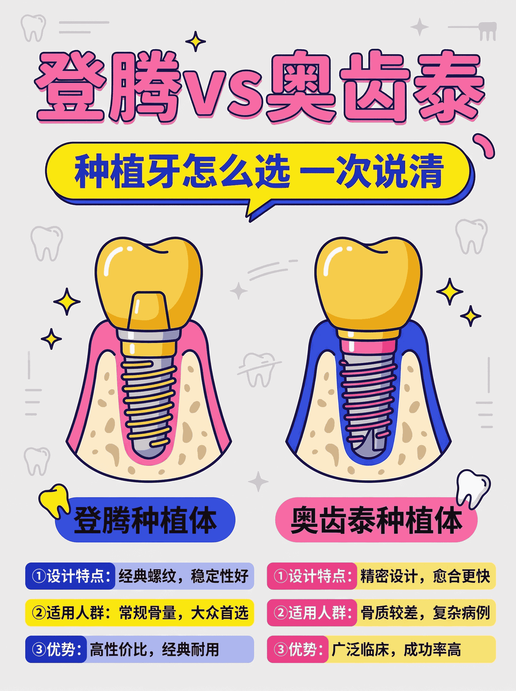 登腾vs奥齿泰，种植牙怎么选