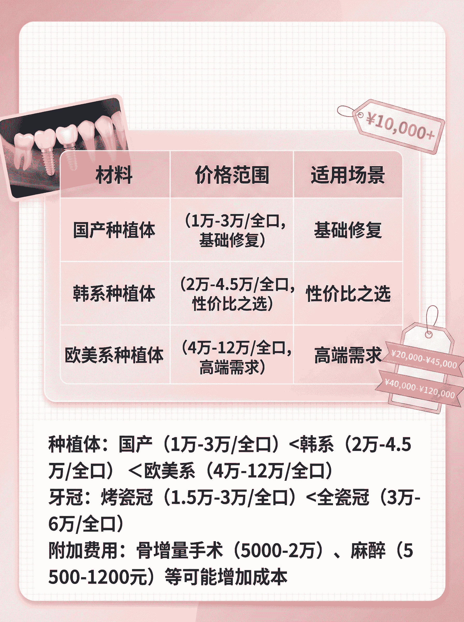 2万多能做全口种植牙吗？案例图片 2