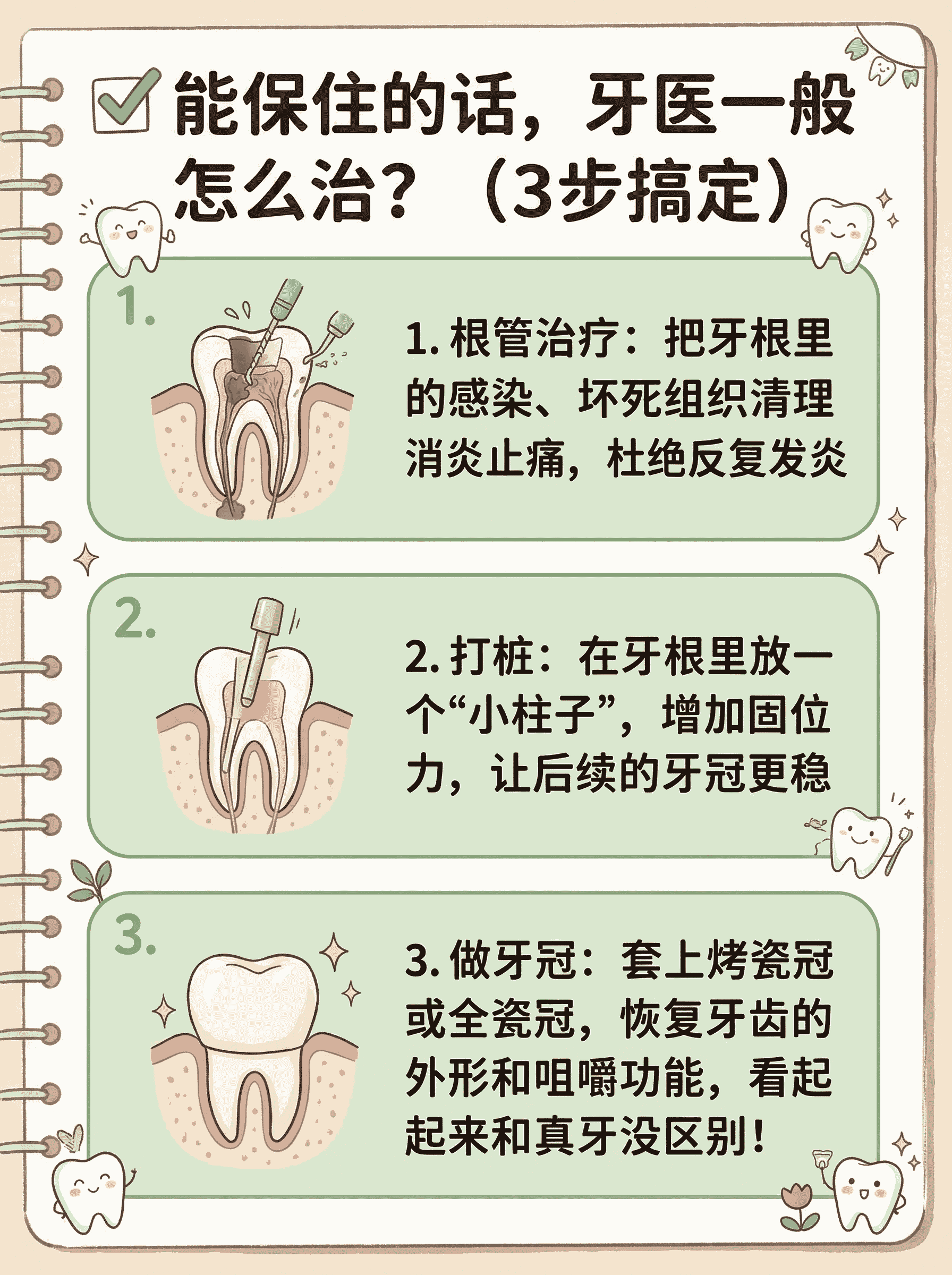 残根残冠别乱拔！牙医攻略来了案例图片 2