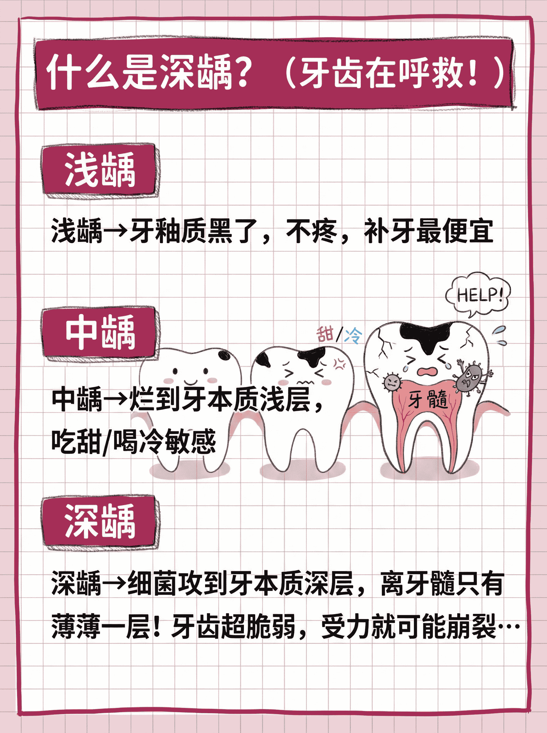 深龋别拖！保命/保牙攻略看这案例图片 4