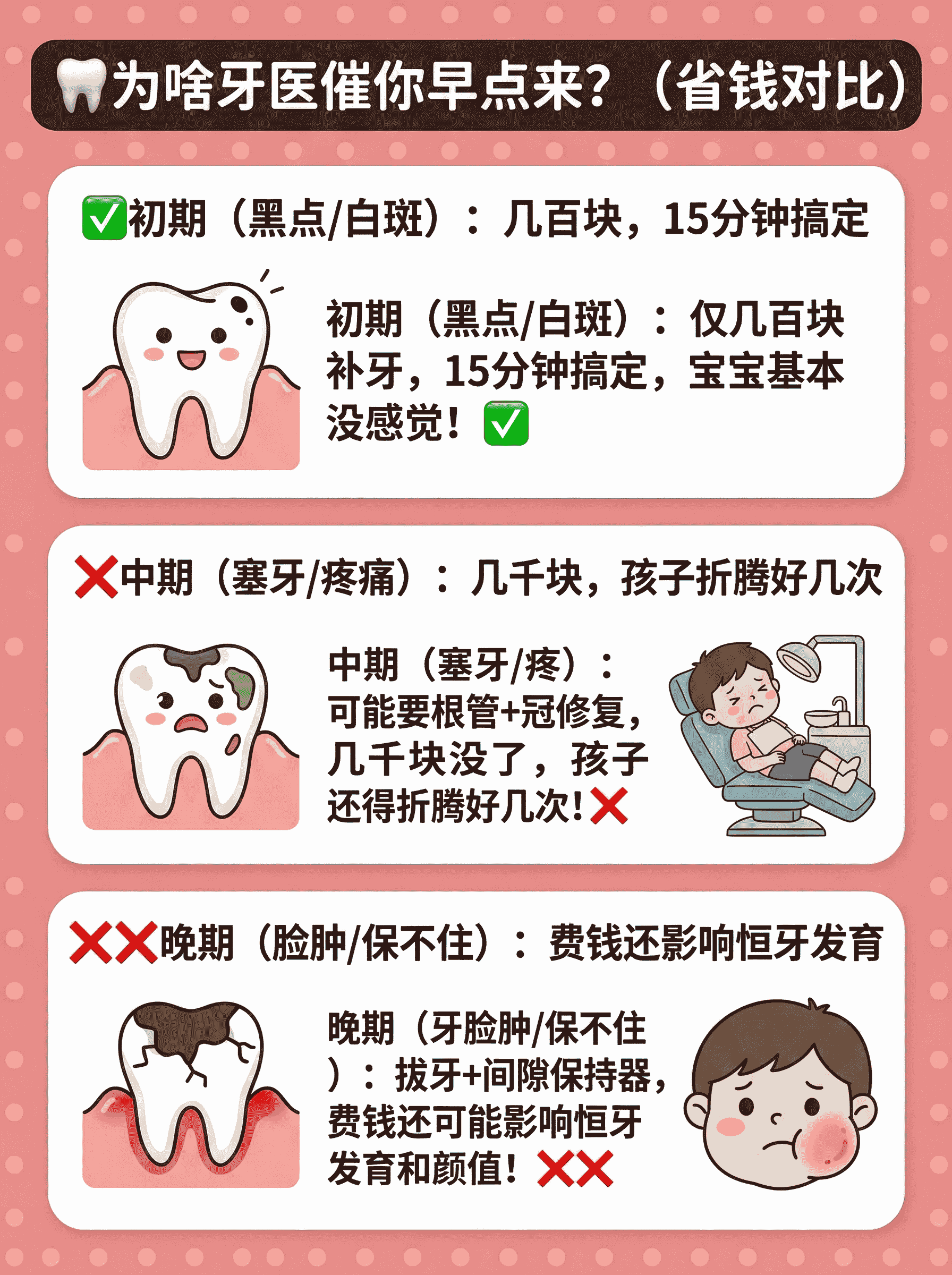 家长必看｜娃蛀牙早治超省钱💰案例图片 2