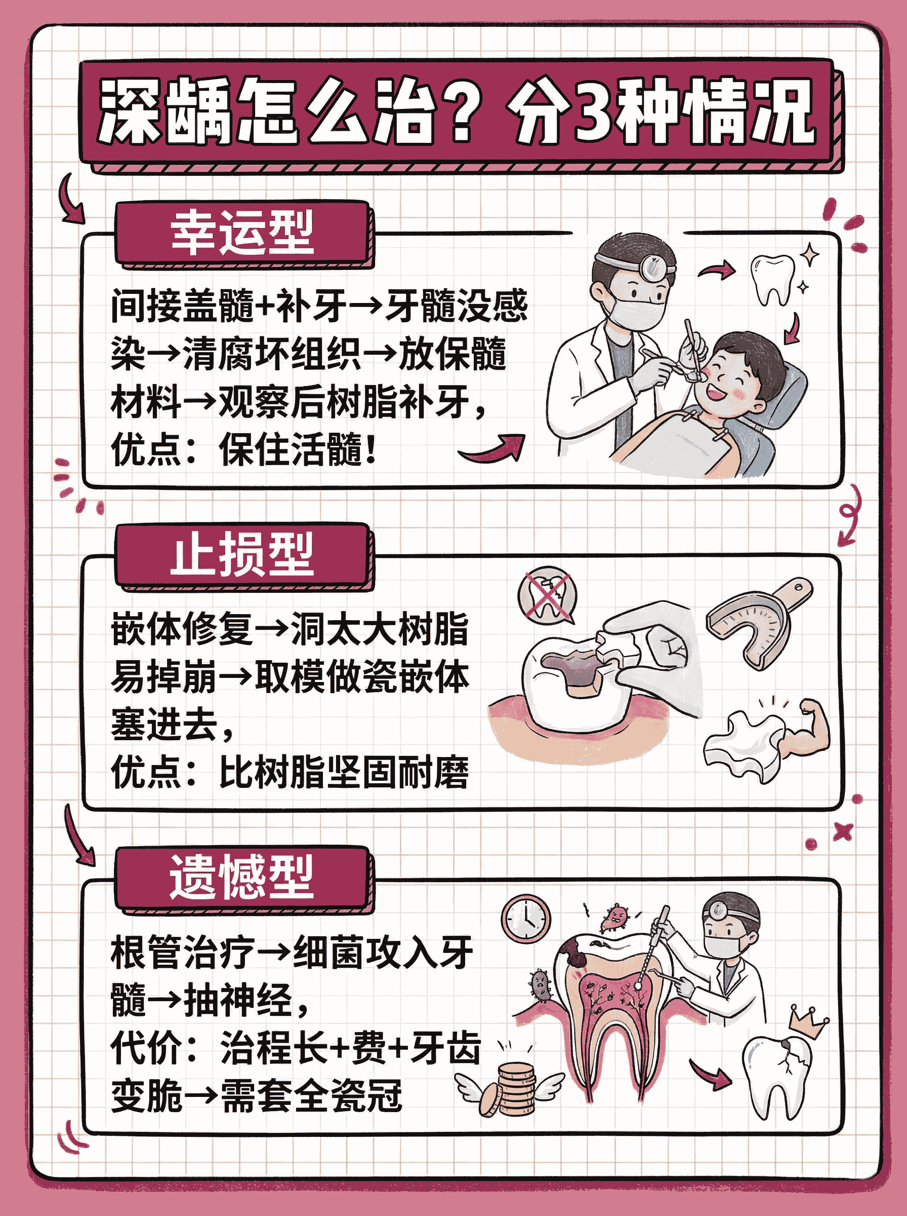 深龋别拖！保命/保牙攻略看这案例图片 3