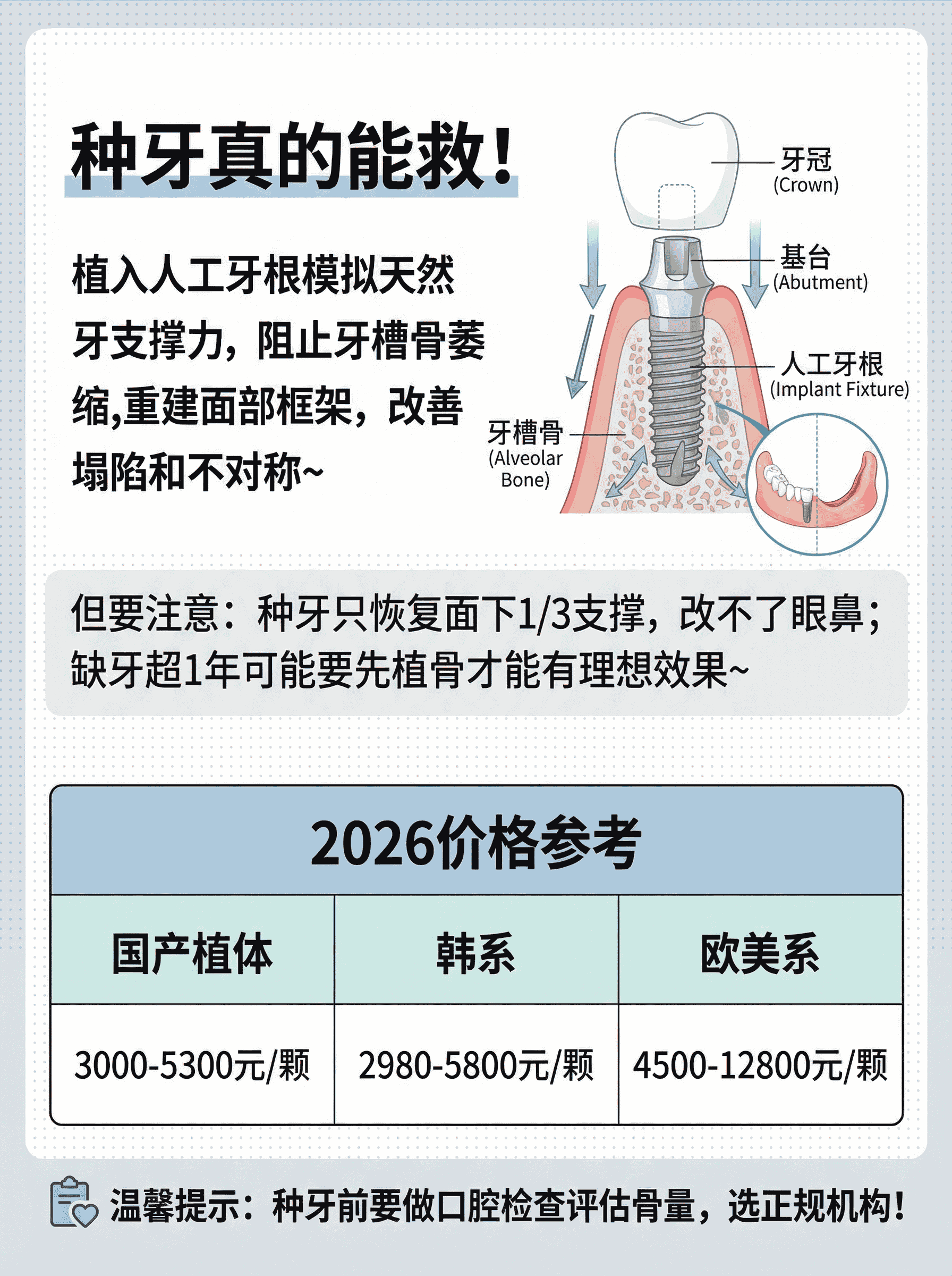 35岁缺牙脸垮像45？9600元种牙回春啦案例图片 3