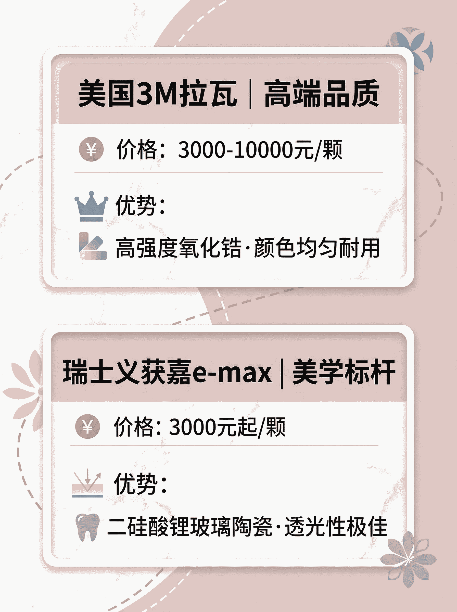 全瓷牙冠怎么选？热门品牌攻略来了案例图片 4
