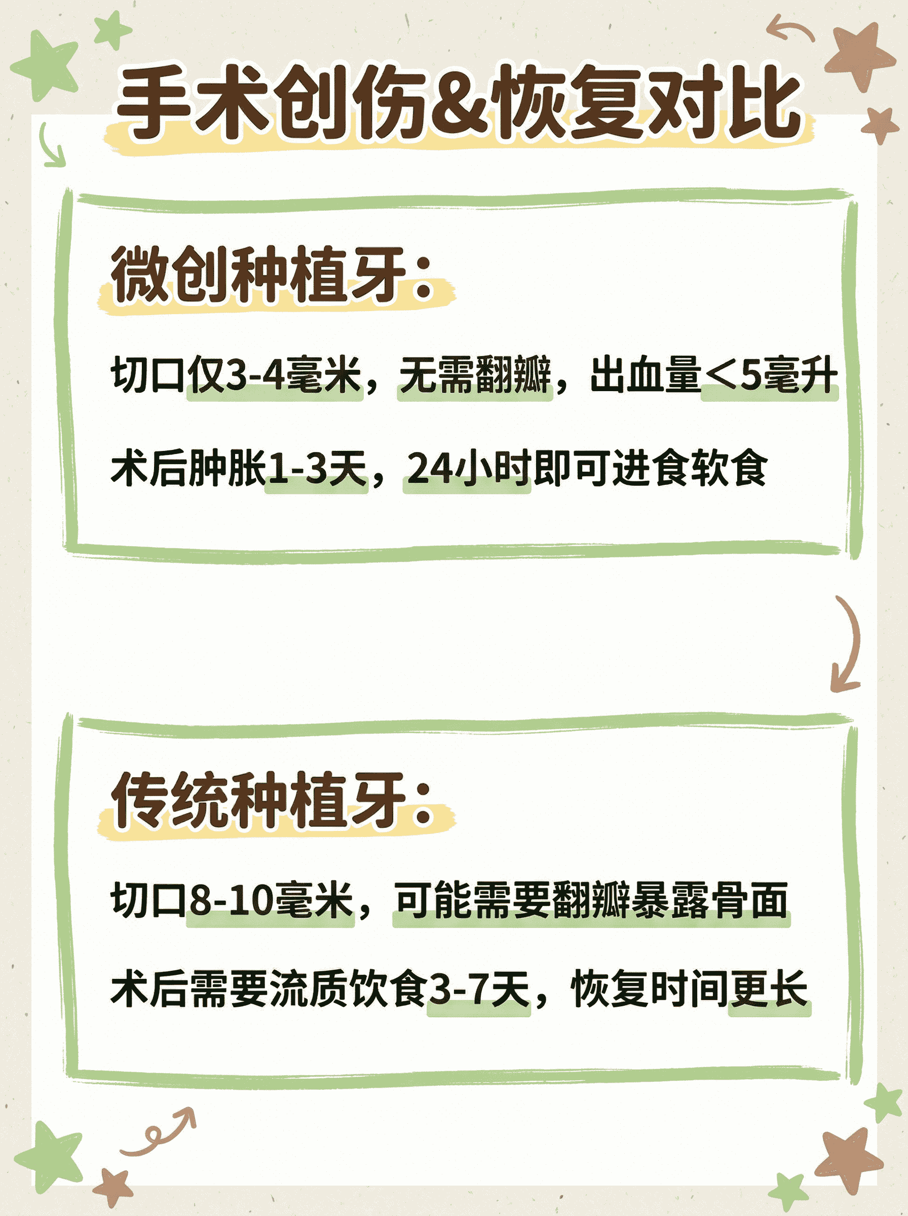 微创vs传统种植牙区别案例图片 3