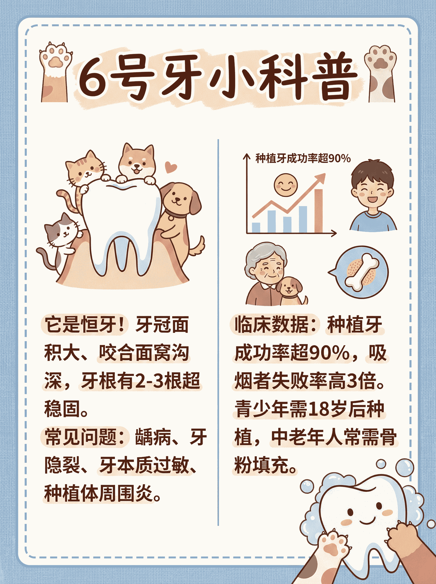 90%人种6号牙？它总掉的真相！案例图片 4