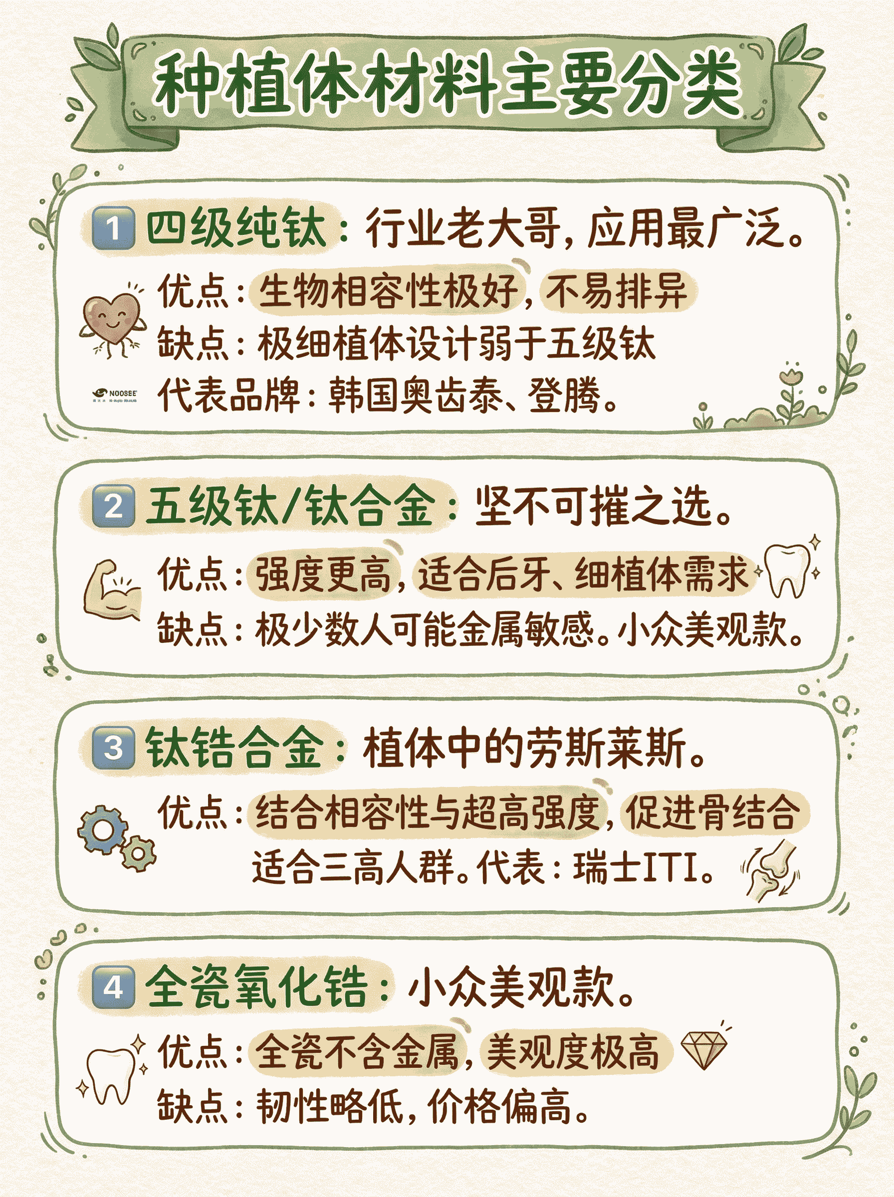 种植牙材料解析+避坑指南案例图片 4