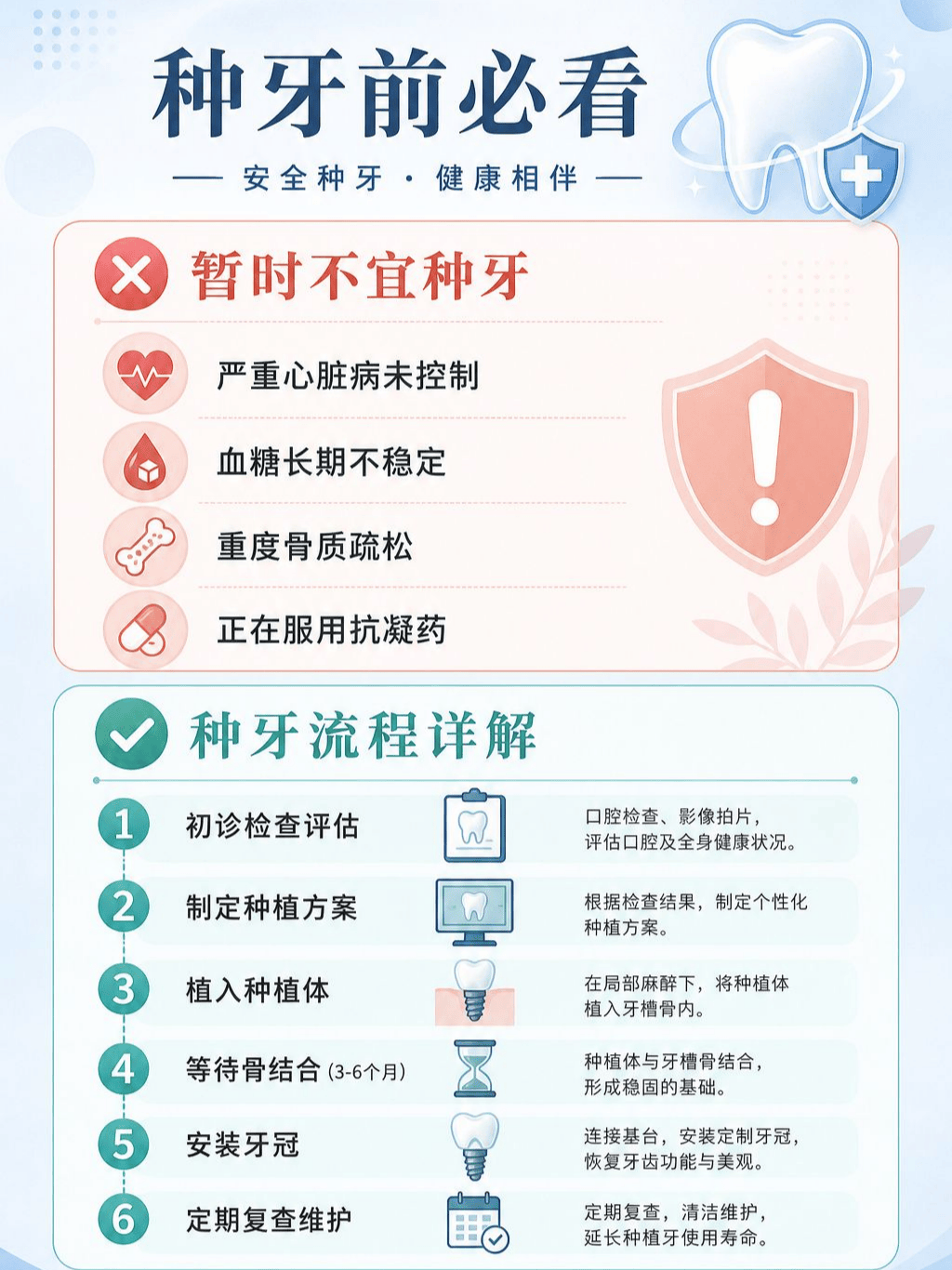老年人种牙全攻略｜年纪大也能安心种牙案例图片 3