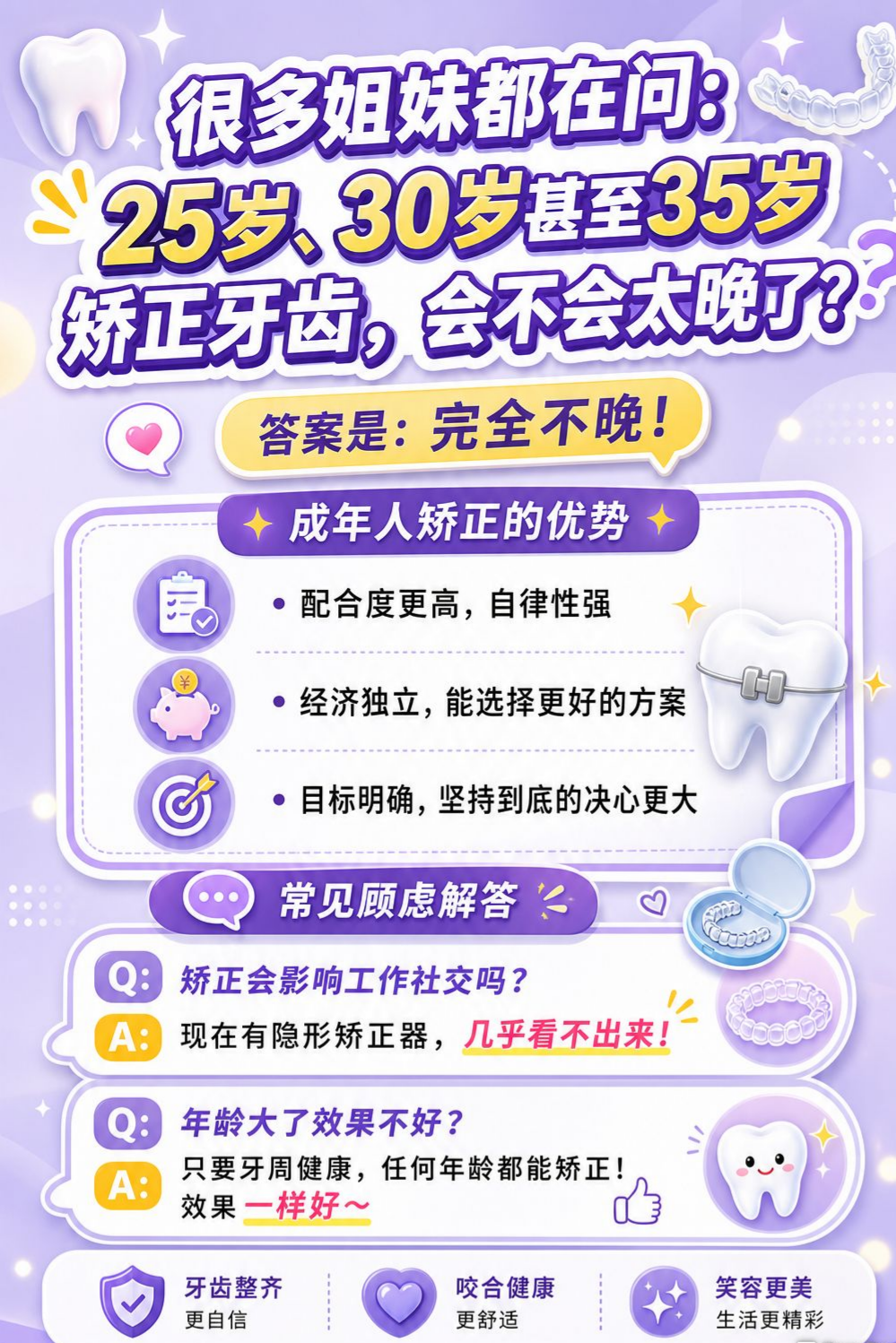 成年人矫正牙齿晚吗？别犹豫啦✨案例图片 2