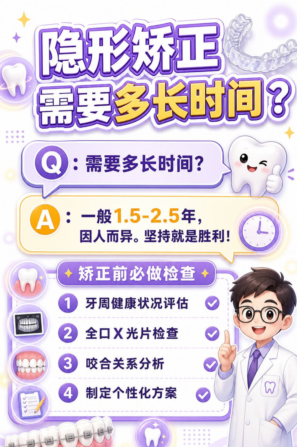成年人矫正牙齿晚吗？别犹豫啦✨案例图片 3