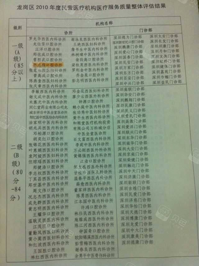 荣誉资质
