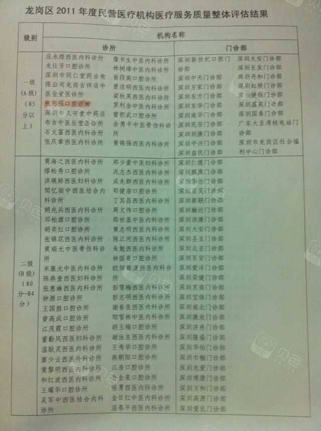荣誉资质