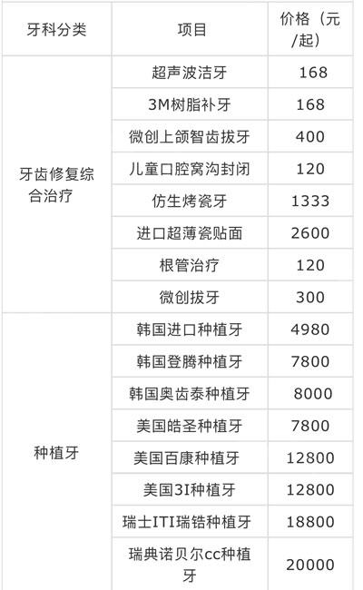 成都圣贝口腔医院怎么样?内含新版牙齿项目价格表!