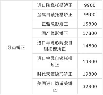 成都圣贝口腔医院怎么样内含新版牙齿项目价格表
