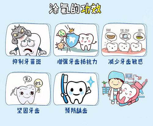 儿童牙齿涂氟的优势有哪些