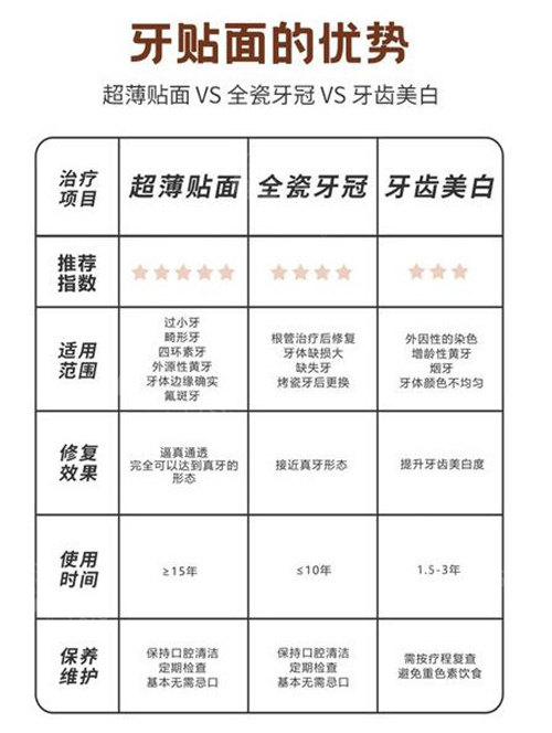 南通哪里做牙贴面好?大概多少钱一颗?
