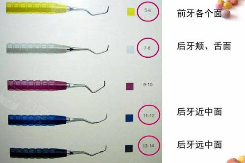 牙周刮治工具