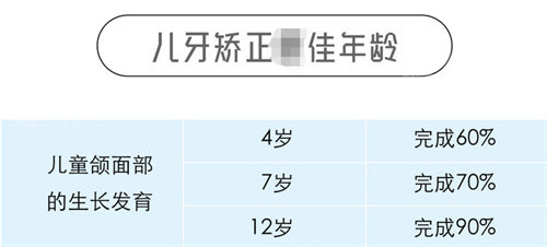 上海儿童牙齿矫正价格多少钱&儿童牙齿早期干预费用详解!