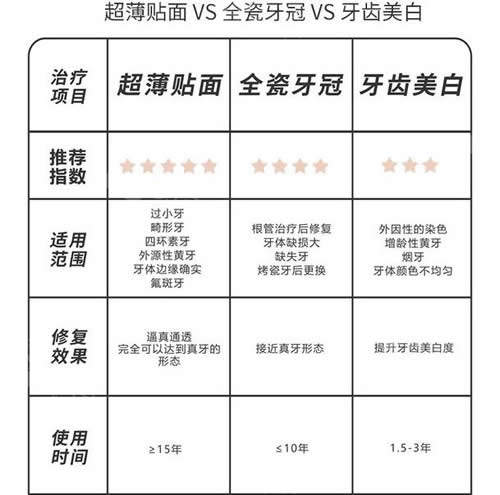 南京牙贴面哪家口腔做的好美牙贴面有什么危害吗