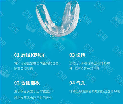 eta儿童早期矫正有没有必要对于习惯不好的儿童很适合