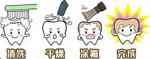 大庆牙科诊所儿童看牙示意图