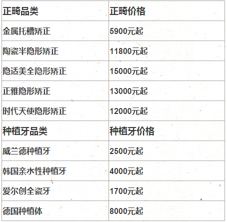 莆田2022-2023年种植牙正畸收费参考表