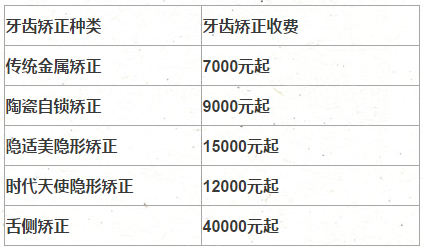 宁德牙齿矫正各家价目表公布,含金属矫正隐形矫正等 - 贝色口腔