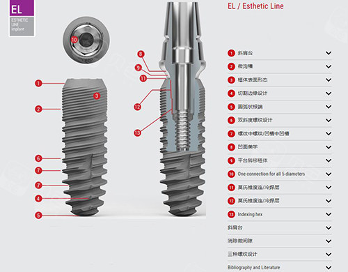 西泰克种植牙el材料