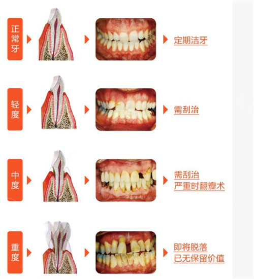 湘潭唯雅口腔前台图