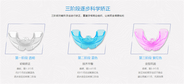 美婕氏牙齿矫正器三阶段颜色区别.jpg