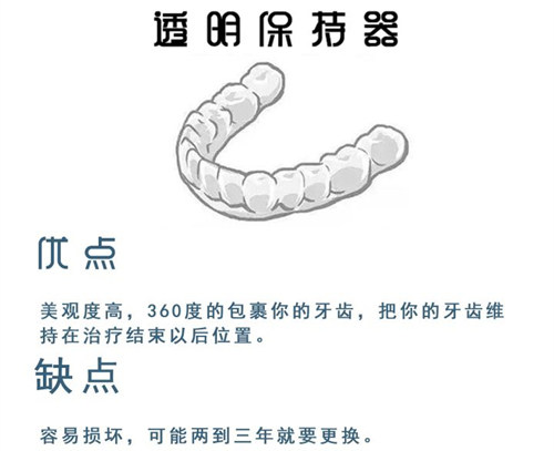 牙齿矫正透明保持器优缺点漫画图.jpg